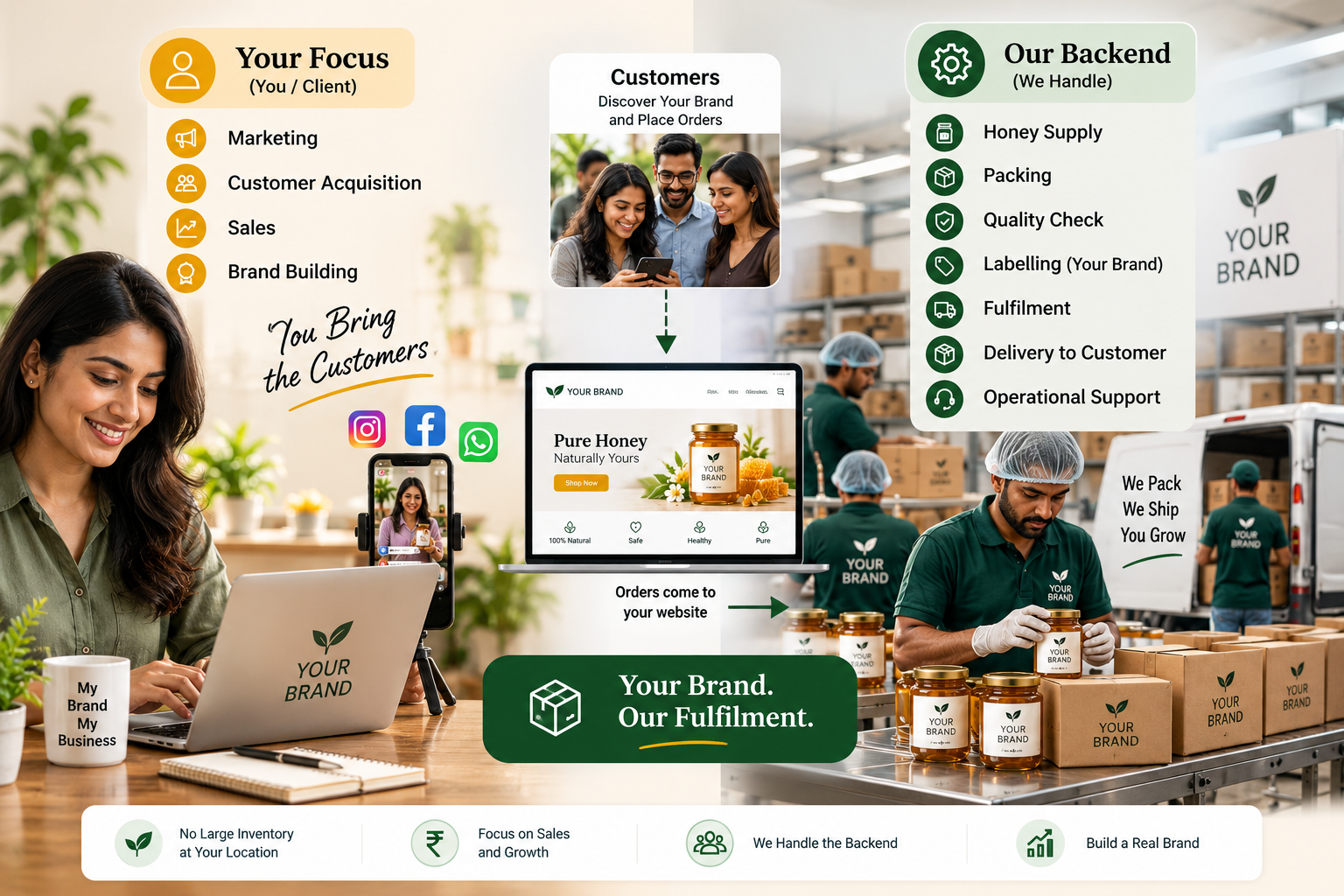 Honey dripping from a wooden spoon — order-based fulfilment model